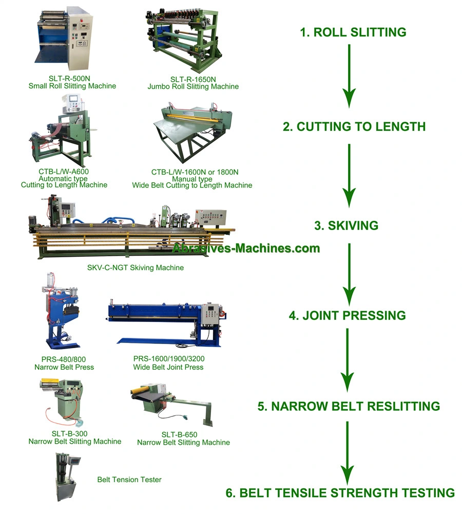 Coated Abrasives Conversion Machines Narrow Belt Slitting Machines